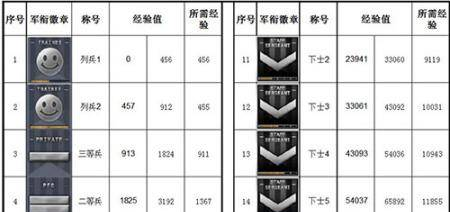 v区和平精英有人玩吗，和平精英开v