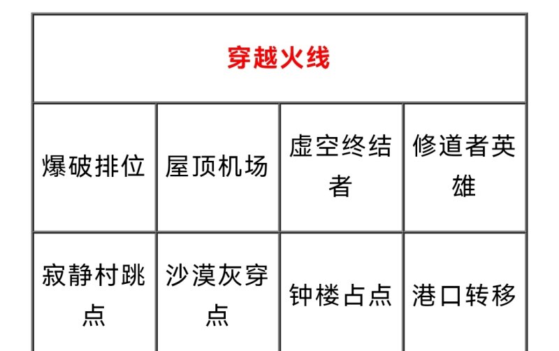 地下城与勇士320最快解除方法，地下城与勇士相册
