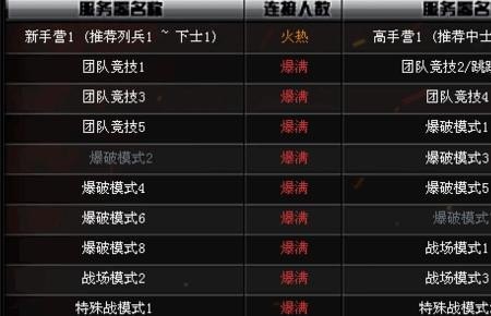 cf穿越火线怎样观战好友游戏 穿越火线怎么显示队友