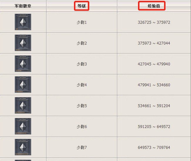 cf端游等级怎么刷最快，穿越火线怎么刷等级