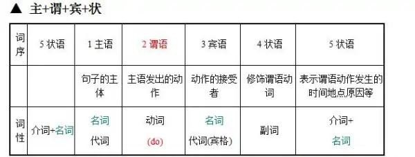 2013年9月4号至2016年4月3号准确的说一共多少个月 2013年英语四级答案