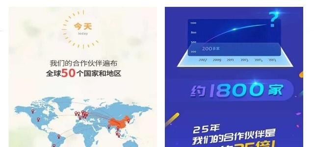 什么牌子的营养品好，营养品加盟店排行榜