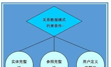 什么是关系模型?关系模型有哪些特点，dota dota2模型