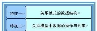 什么是关系模型?关系模型有哪些特点，dota dota2模型