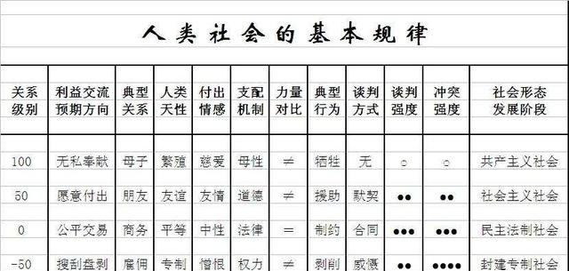 我们汉语从古至今,经过了哪四个发展阶段 中国历史几个阶段