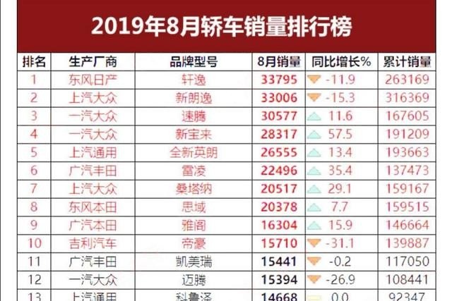 2021年8月suv销量累计排行榜 2018年8月suv汽车销量