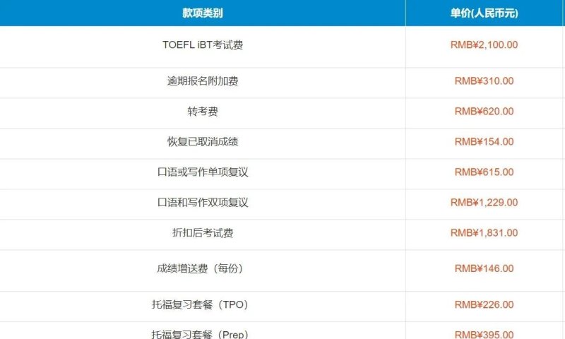 托福考试时间和费用2021，托福报考费用