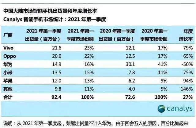 21年第一季度汽车销量 中国1季度汽车销量