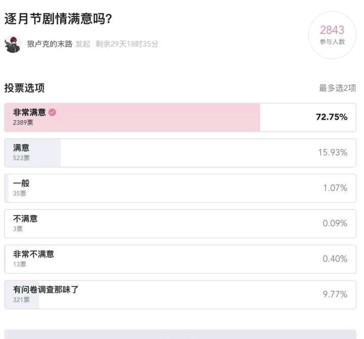 2023年原神逐月节活动到什么时候，原神攻略逐月