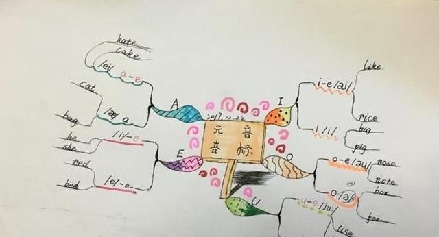 谁有小学英语三年级下册单元词汇表的第一单元所有单词，小学英语人教版三年级下册
