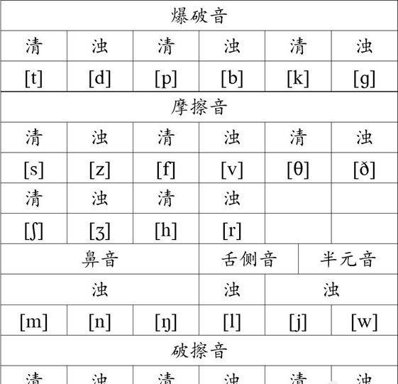 如何学习音标，英语音标学习