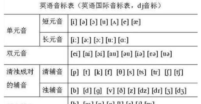 如何学习音标，英语音标学习