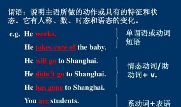 英语谓语有什么 英语谓语