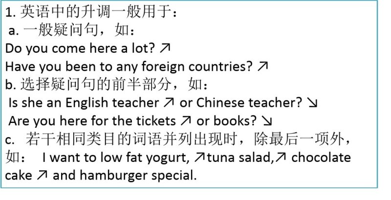 英文怎么朗读，英语作文朗诵