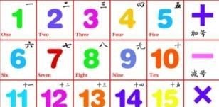 六级估分器准吗 大学英语六级算分器