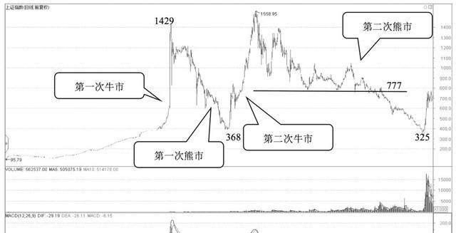 穿越火线下一次王者轮回什么时候出 穿越火线王者轮回7月