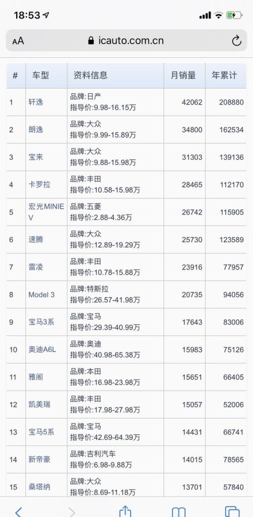 全球汽车销量排名2021 目前世界汽车销量排名前十