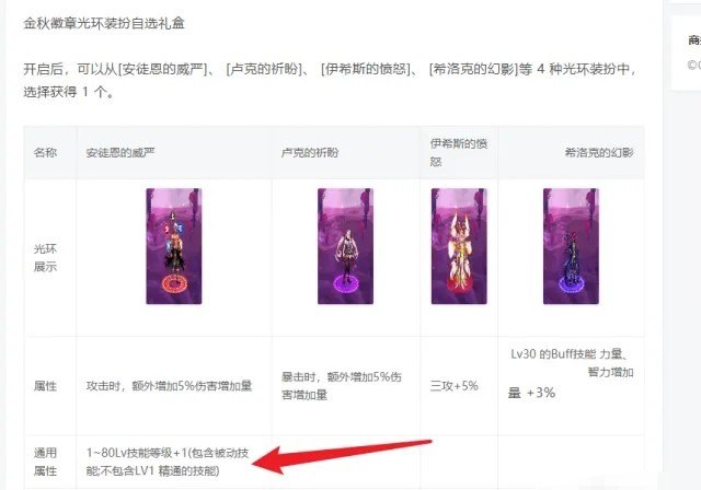 地下城暴走装备;地下城与勇士暴走装 