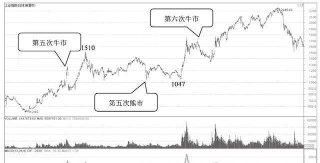 党的百年光荣历史150字，我看中国历史三十年