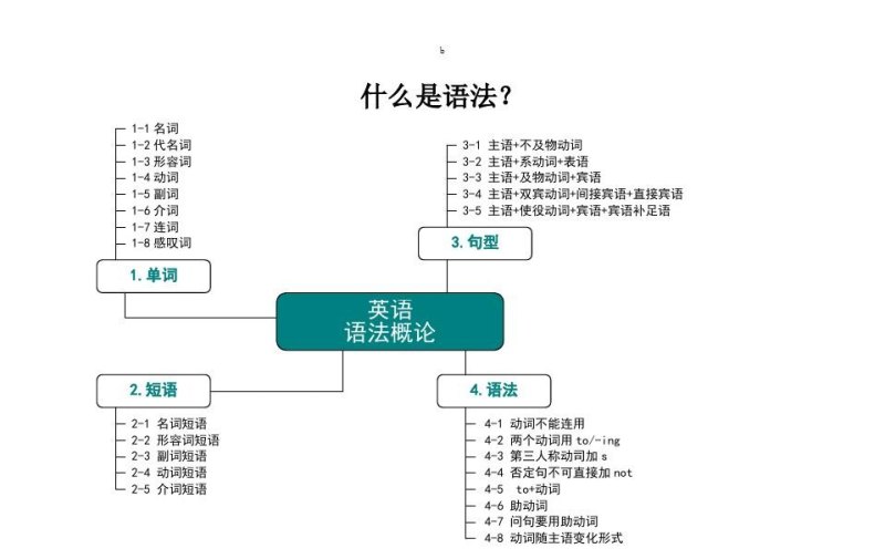 高中考的英语语法是什么;高中考的英语语法