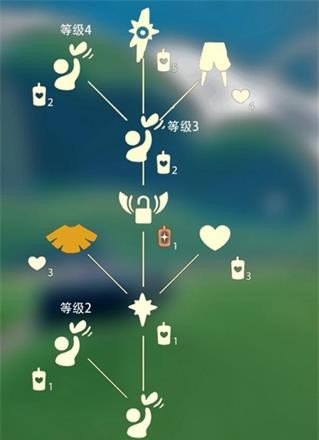 光遇云野裤子怎么获得，光遇云野裤子