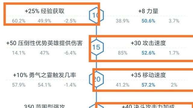 骑砍2队长和指挥官有什么区别,dota2军团指挥