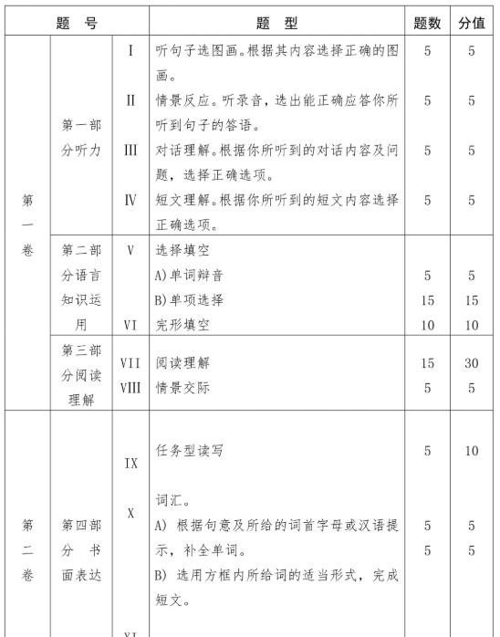2021年海南省英语中考考试大纲,中考英语考试大纲