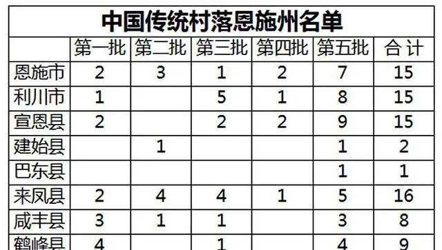 屏山龙华到屏山新安多少公里，屏山新安历史文化