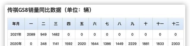 广汽传祺2019销量,传祺汽车二月份汽车销量