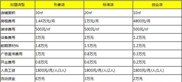 招商加盟巢湖,招商加盟巢湖