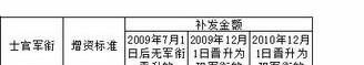 军校要英语四级吗，军校英语六级