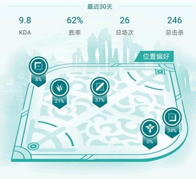 掌上英雄联盟和手机盒子哪个好_云顶之弈盒子哪个好用