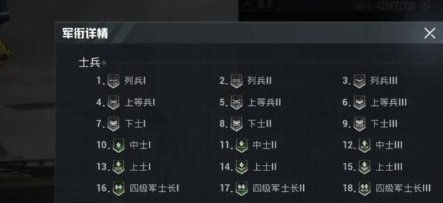 和平精英ui调多少才流畅,和平精英兵阶