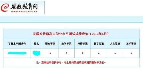 怎么查询学业水平考试成绩，英语六级成绩查询姓名