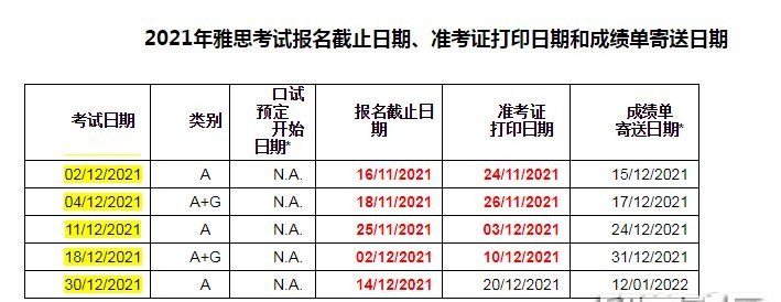 雅思考试报名后“准考证”如何获得,雅思考试准考证