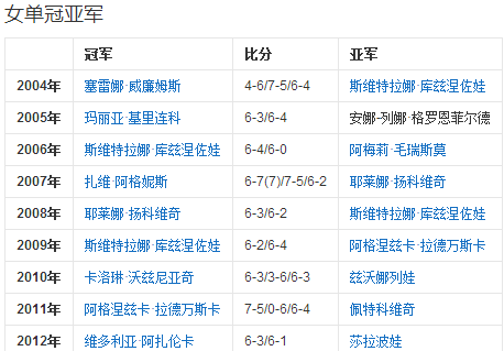 羽毛球女双世界排名中国排最高的是谁,中国历史女双排名