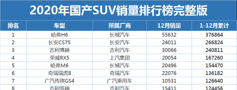 2020欧洲suv销量排行榜前二十名_20201-11月suv汽车销量排行完整榜