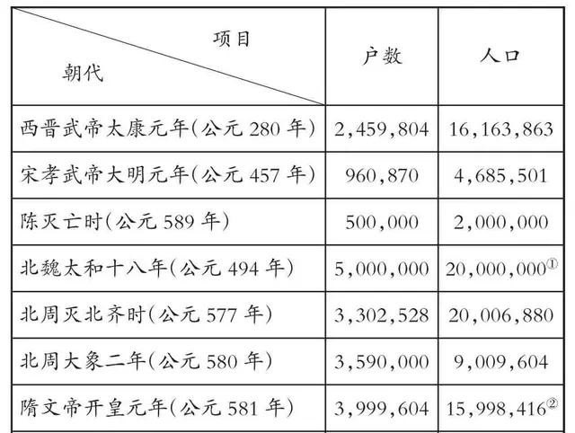 开皇之治时期，隋朝国库有多少两银子_请简述隋朝初年改革的背景是什么?三省六部制指什么