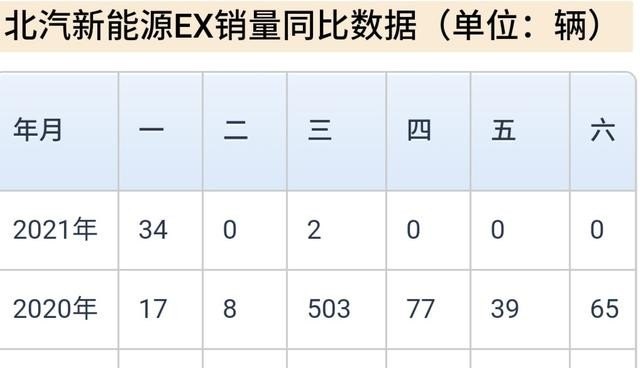 2020年上半年劳斯莱斯销量,2020汽车销量六月