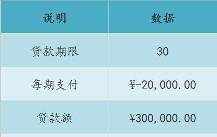 pmt年金计算公式,还钱英语语法