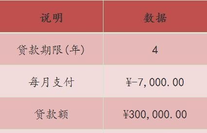 pmt年金计算公式,还钱英语语法