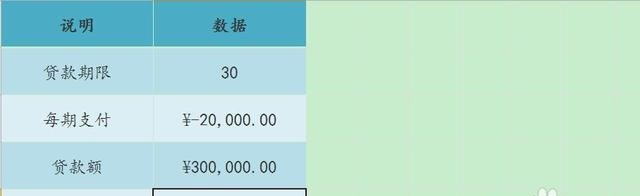 pmt年金计算公式,还钱英语语法