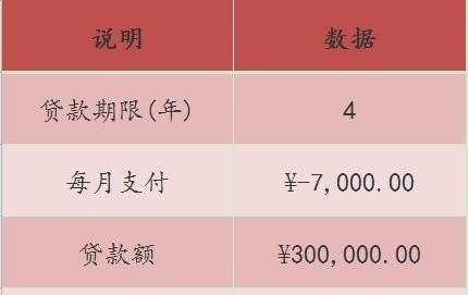 pmt年金计算公式,还钱英语语法