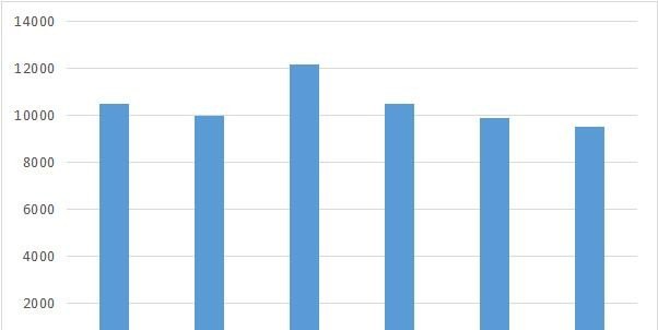 全国历年白酒产销量_exo在中国专辑2012-2017销量如何