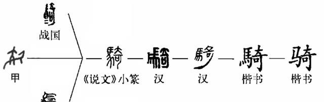 骑的汉字故事，汉字历史故事300