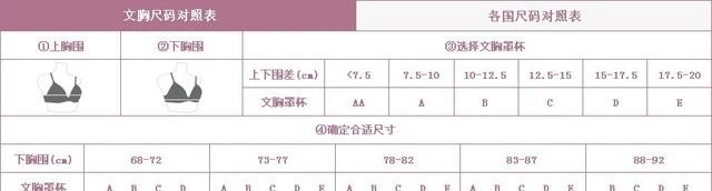 罩的第六笔_36D是什么意思