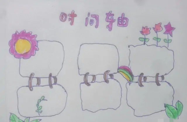 六年级下册语文时间轴怎么做,我们的世界历史时间轴手绘