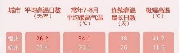 中国最适合人居住的10个城市是哪些城市,旅游城市排行