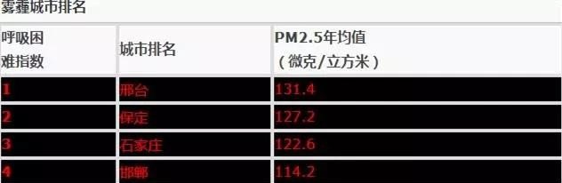 中国最适合人居住的10个城市是哪些城市,旅游城市排行