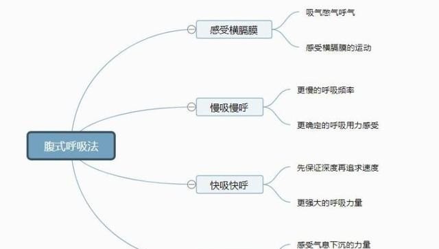 一个男生说你声音不好听怎么办,声音不好听怎么办